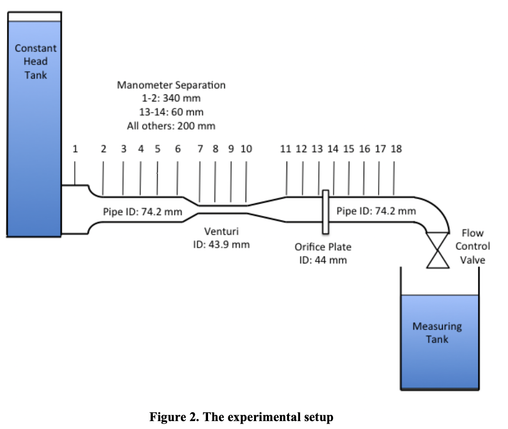 Solved Experimental Apparatus: The experimental apparatus is | Chegg.com
