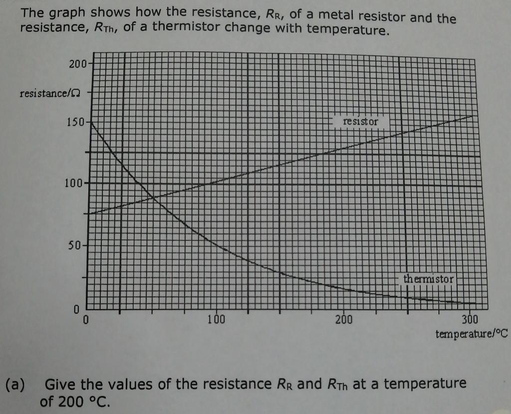Solved The graph shows how the resistance, Rr, of a metal | Chegg.com
