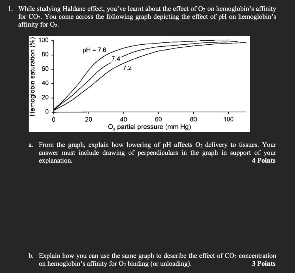 Solved While studying Haldane effect, you've learnt about