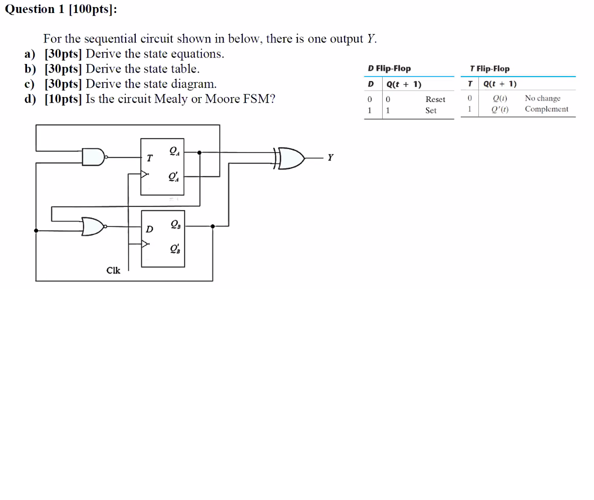 Solved Question 1 [100pts]: For the sequential circuit shown | Chegg.com