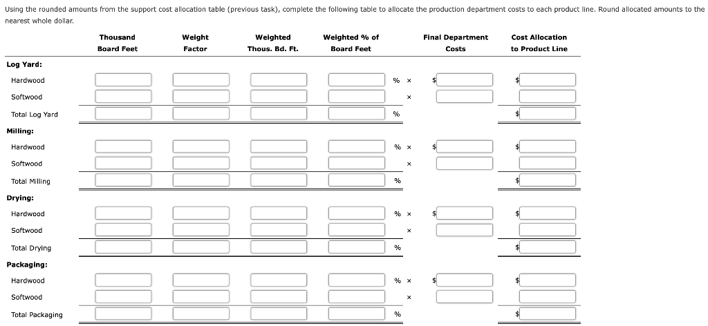 Using the rounded amounts from the support cost allocation table (previous task), complete the following table to allocate th