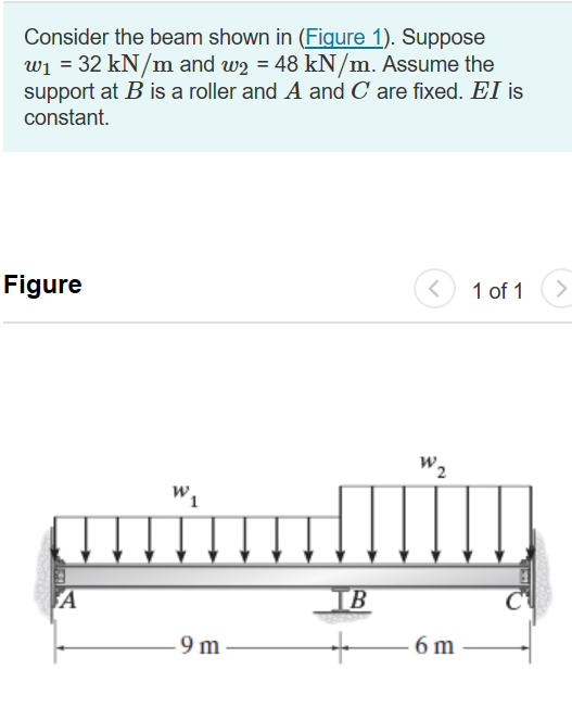 Solved Consider The Beam Shown In (Figure 1). Suppose W1 = | Chegg.com