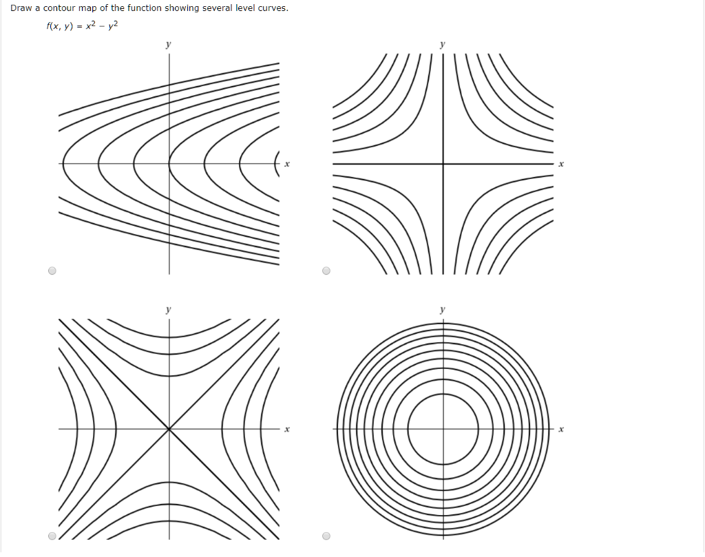 Solved Draw a contour map of the function showing several