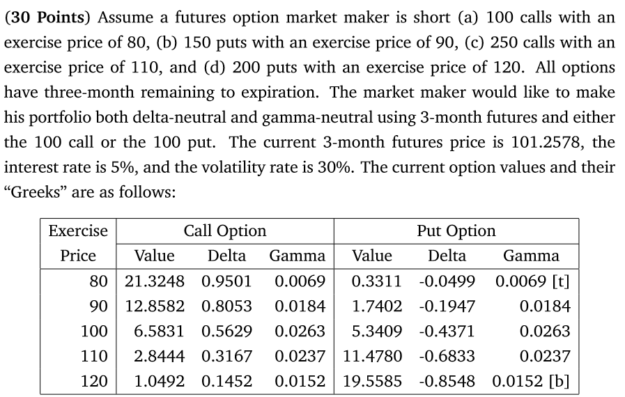 Solved (30 Points) Assume a futures option market maker is | Chegg.com