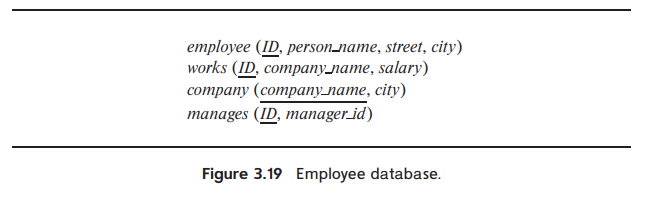 Solved 16 Consider The Employee Database Of Figure 3.19 , | Chegg.com