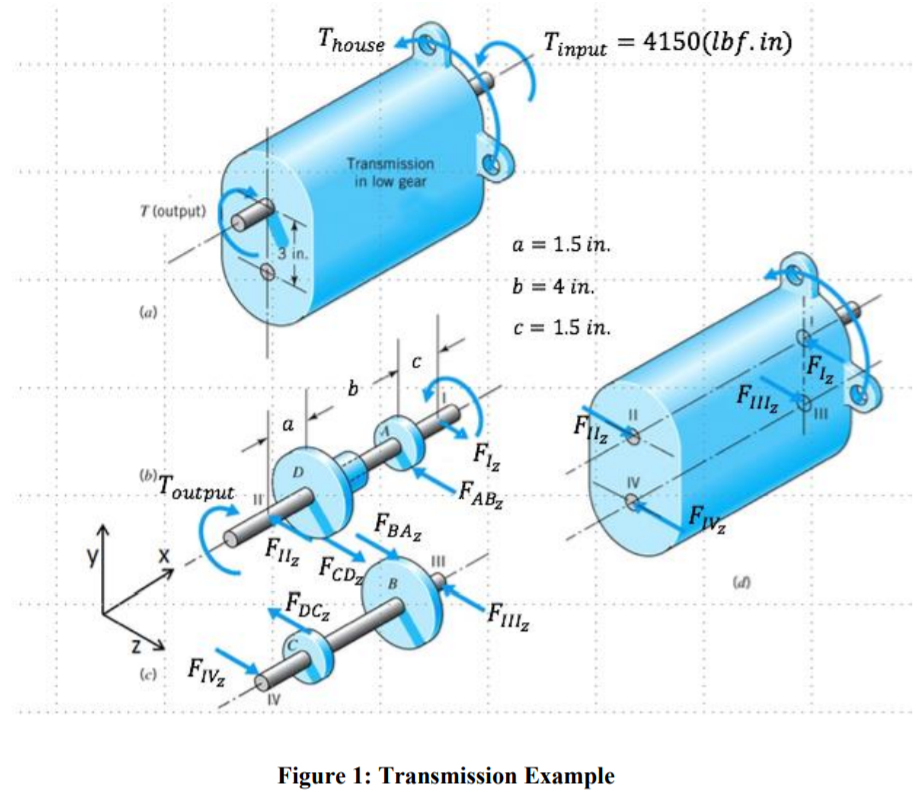 Simple Transmission Example Solved Consider the simplified transmision sample problem | Chegg.com