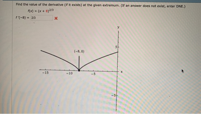 Solved Find the value of the derivative (if it exists) at | Chegg.com