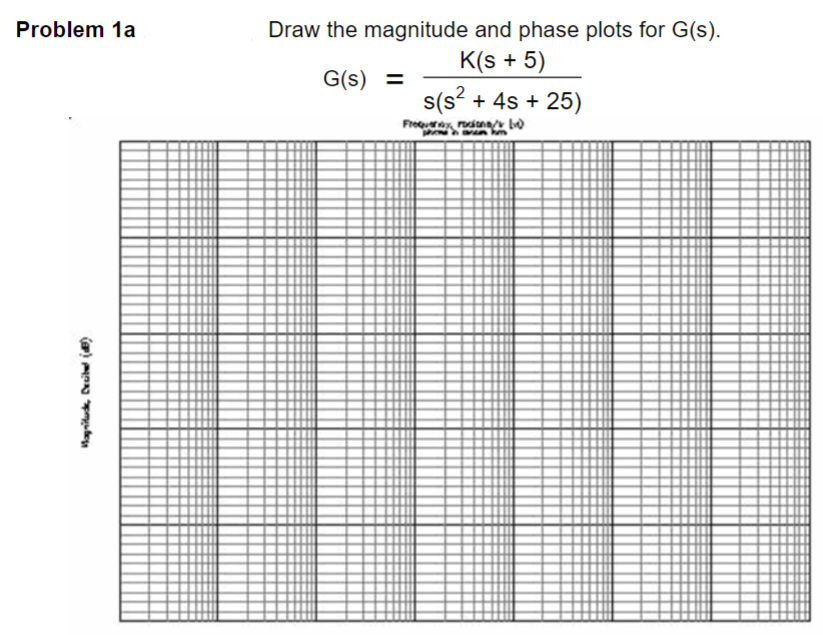 Solved Problem 1a Draw the magnitude and phase plots for | Chegg.com