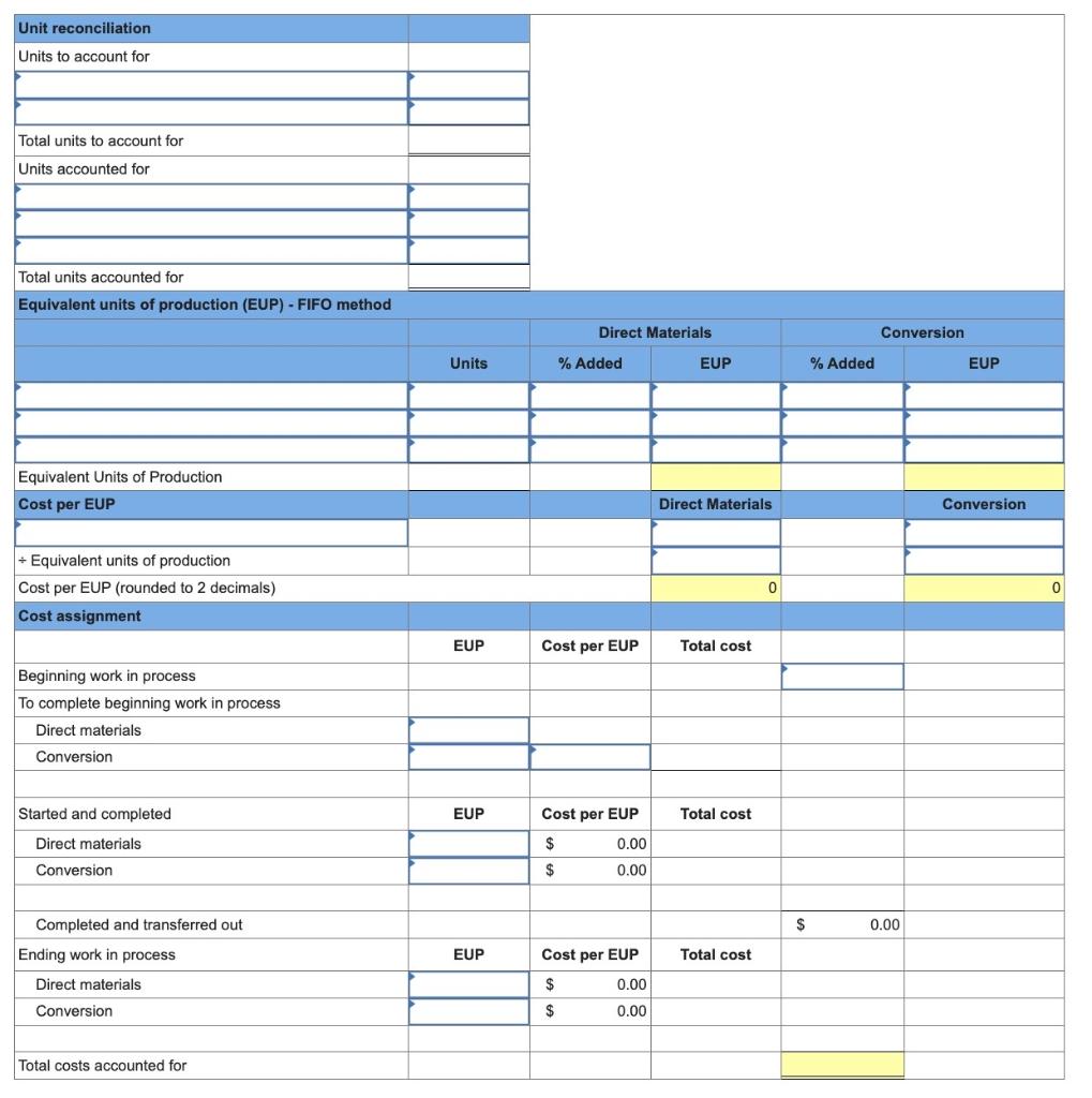 Solved The following data reports on the July production | Chegg.com