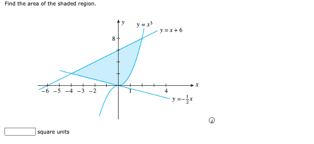 Find the area of the shaded region.
square units