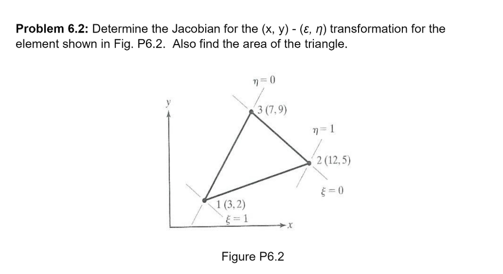 Jacobian Problem Recently Solves Solved Problem 6.2: Determine the Jacobian for the (x, y) | Chegg.com