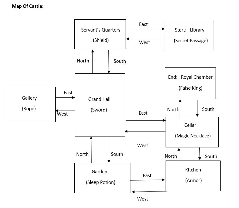 Solved In Project One, you designed pseudocode or flowcharts | Chegg.com