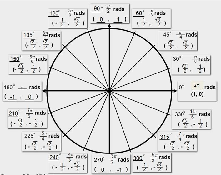 Solved 120