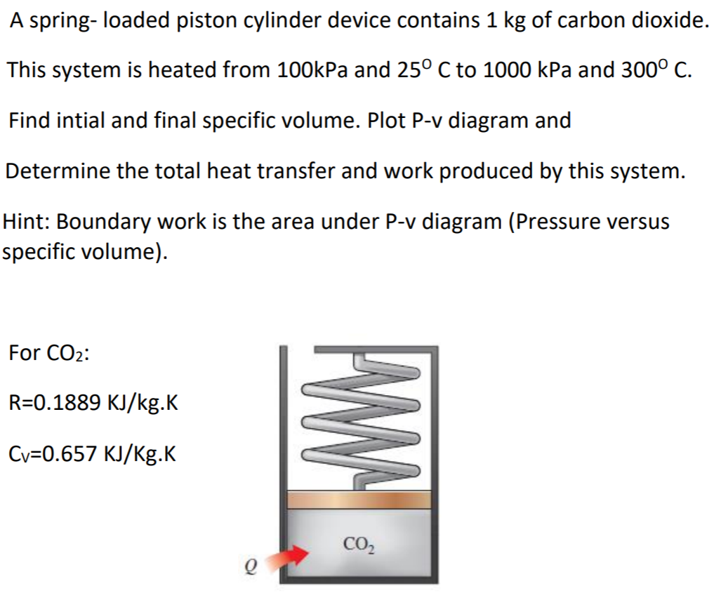 Solved A springloaded piston cylinder device contains 1 kg