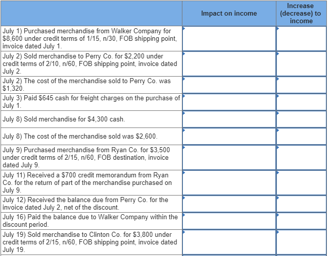 Solved Increase Impact on income (decrease) to income July | Chegg.com