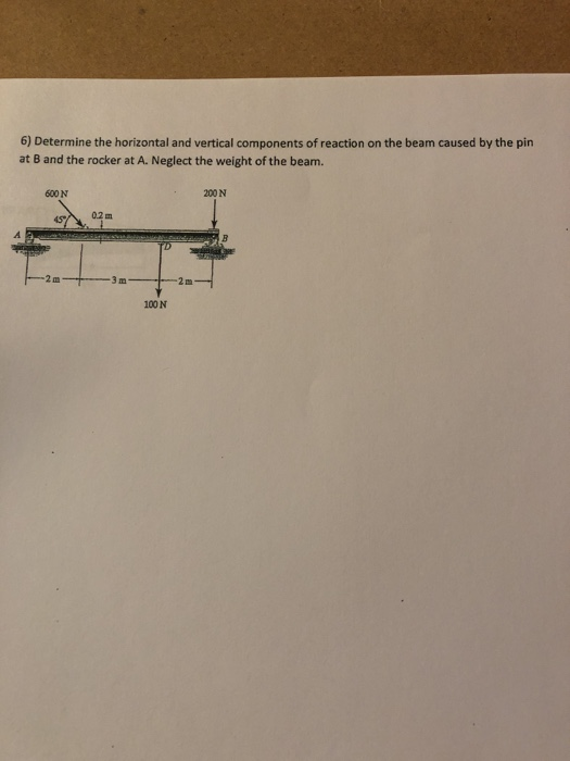Solved 6) Determine the horizontal and vertical components | Chegg.com