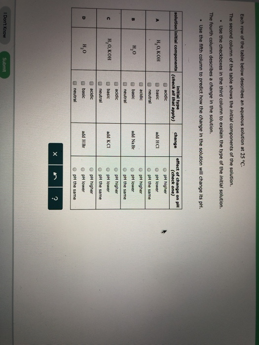 Solved Each row of the table below describes an aqueous Chegg