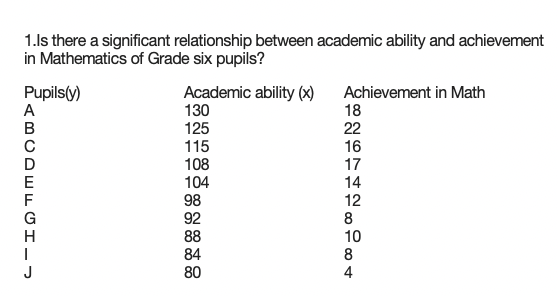 relationship between problem solving ability and academic achievement