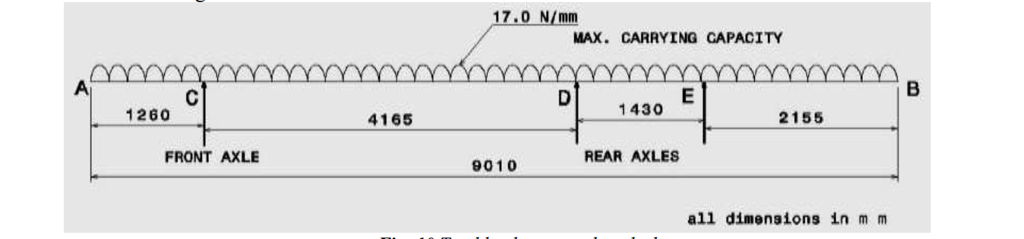 Solved what is the internal and external loads of this | Chegg.com