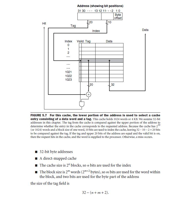 faq: how to vary the byte offset of a field of a ... Solved Direct Mapping Cache, I don't get this chart can | Chegg.com