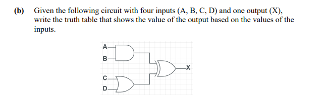 Solved (b) Given The Following Circuit With Four Inputs (A, | Chegg.com