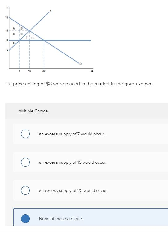 Solved 15 A 11 C D F G 8 E 7 15 30 Q If A Price Ceiling O