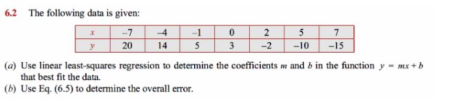 6.2 The following data is given: (a) Use linear | Chegg.com