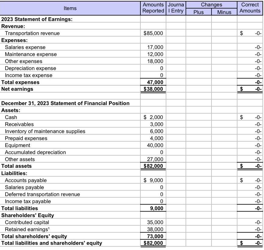 Solved Accounts Cash Receivables Inventory of maintenance | Chegg.com
