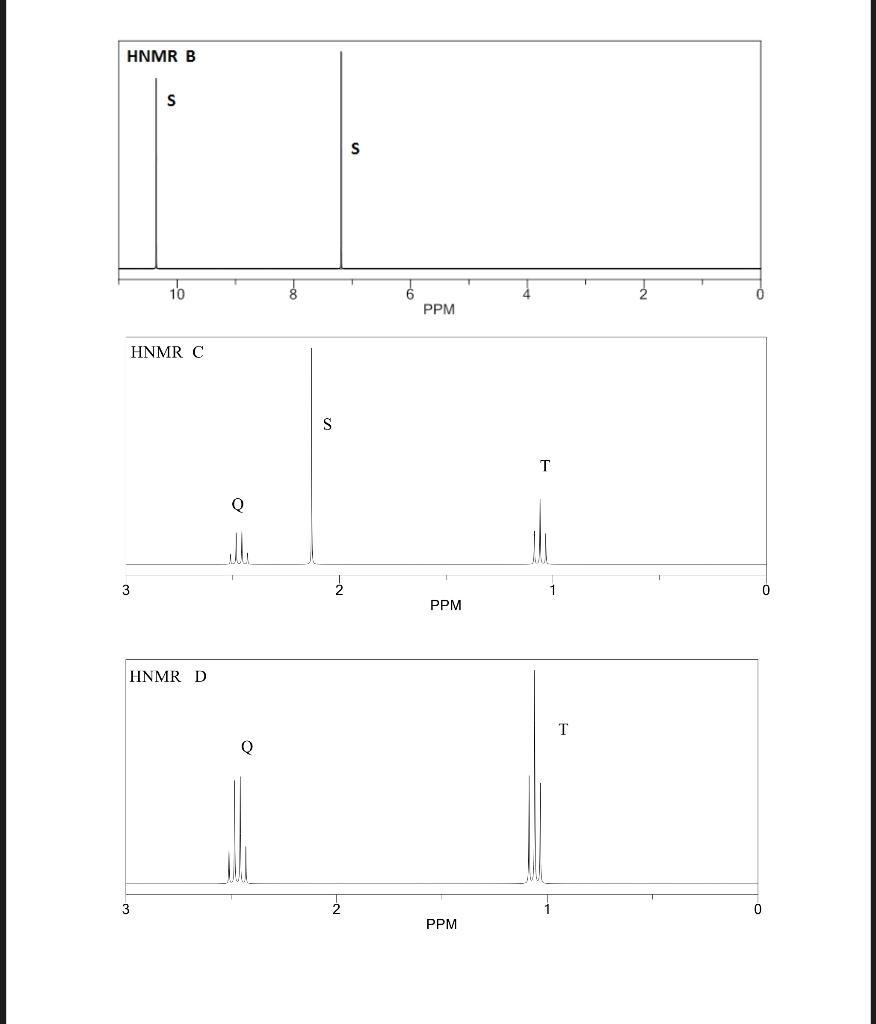 Solved 22. Match each of 'H NMR spectra with one of the | Chegg.com