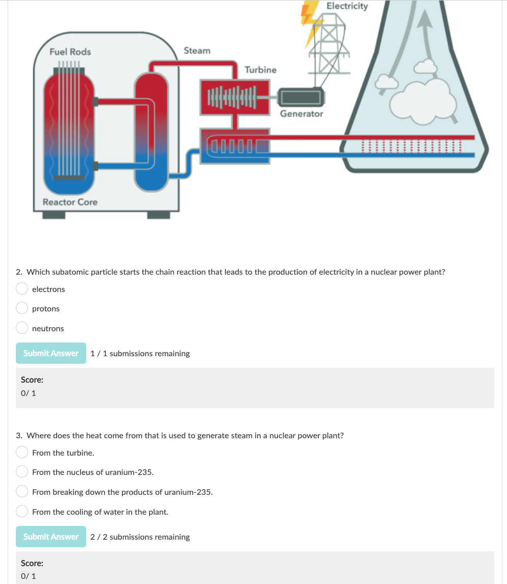 Solved Part 1: Background on Nuclear Power In the endeavor | Chegg.com