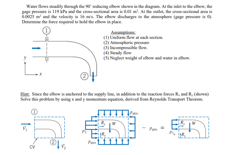 Solved Water flows steadily through the 90° reducing elbow | Chegg.com