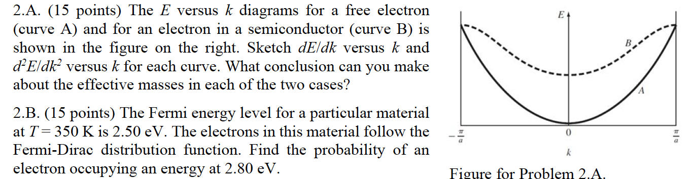Solved 2.A. (15 points) The E versus k diagrams for a free | Chegg.com