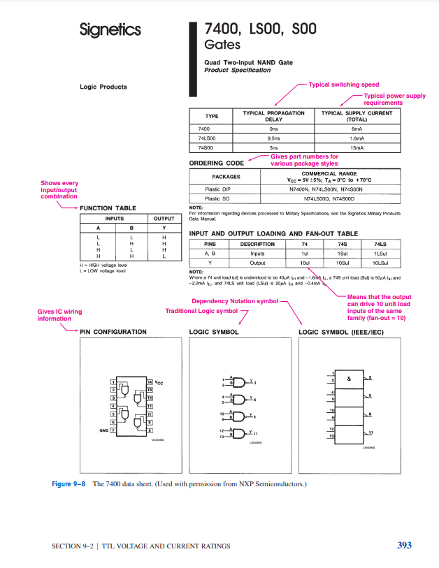 Quad Two-Input NAND Gate
Product Specification
Logic Products
ORDERING CODE Gives part numbers for
hows every putioutput
ombi