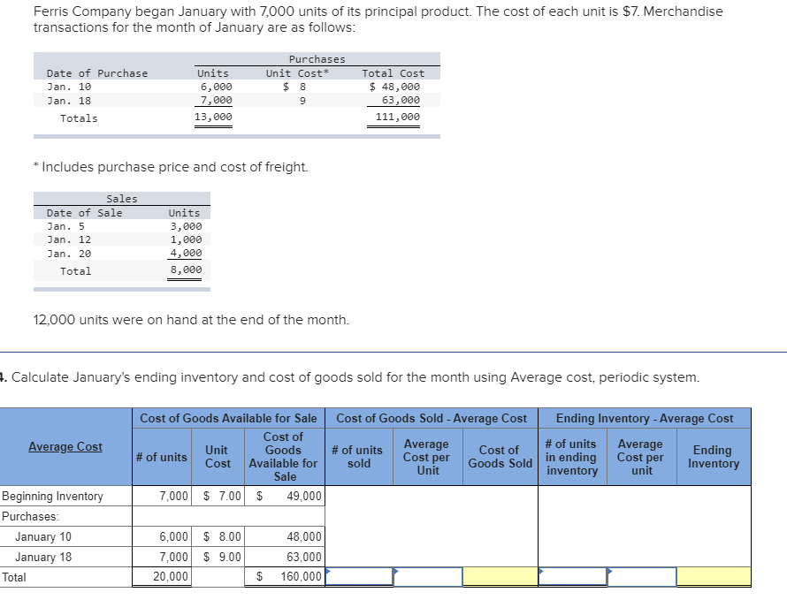 solved-ferris-company-began-january-with-7-000-units-of-its-chegg