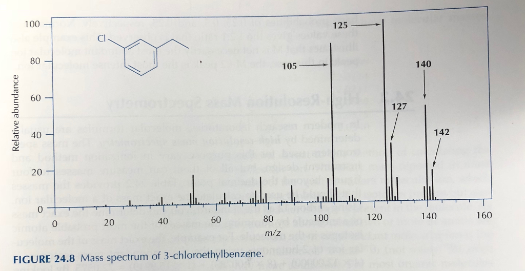 Solved What fragmentations lead to the peaks at m/z 127,