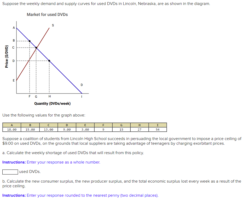 Solved Use The Following Values For The Graph Above: Suppose | Chegg.com