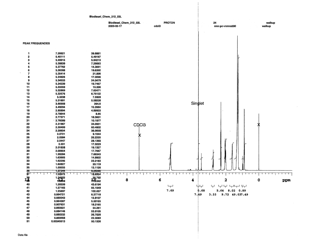 Interpret your NMR spectrum by providing a listing of | Chegg.com