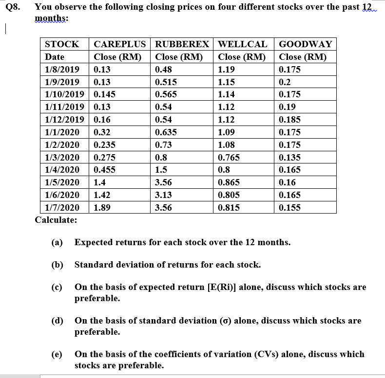 Solved Q8 You Observe The Following Closing Prices On Four Chegg Com
