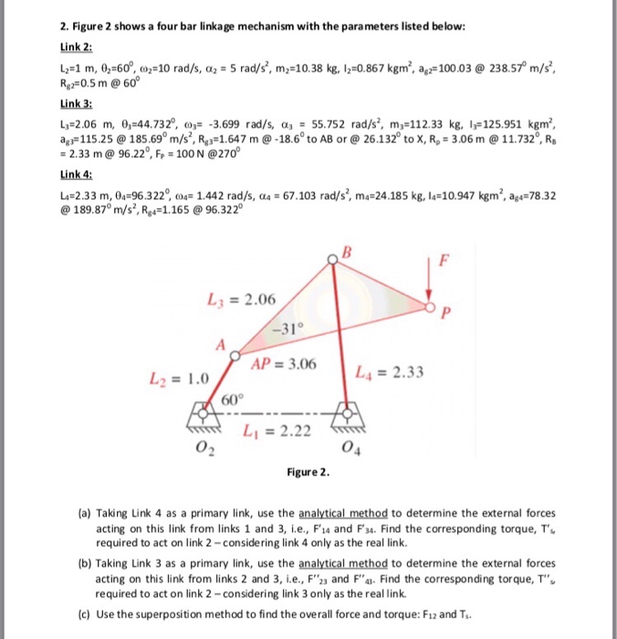 Solved 2. Figure 2 shows a four bar linkage mechanism with | Chegg.com