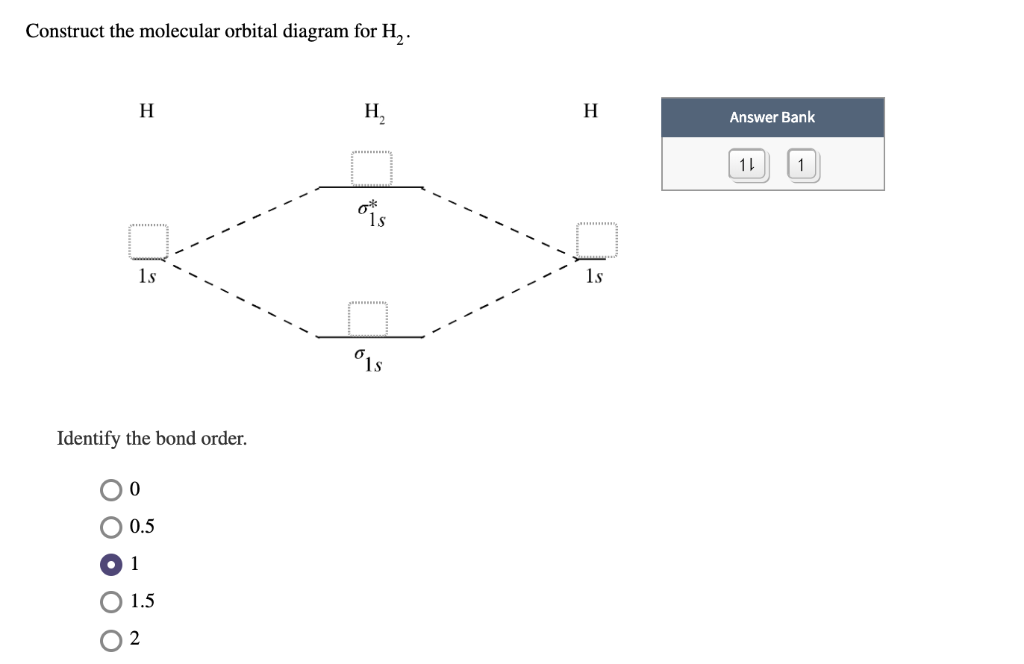 Solved Construct the molecular orbital diagram for H2 H,