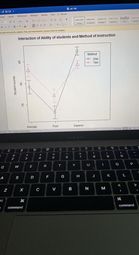 Interaction of Ability of students and Method of | Chegg.com