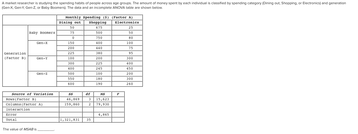 a market researcher is studying the spending habits