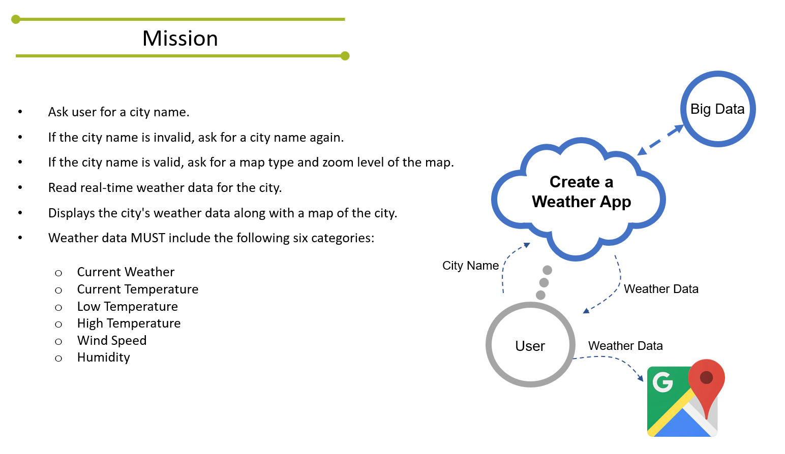 Using Java And Google Map Api Key Create Three Java Chegg Com