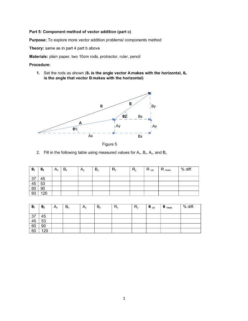 Part 5: Component method of vector addition (part c) | Chegg.com