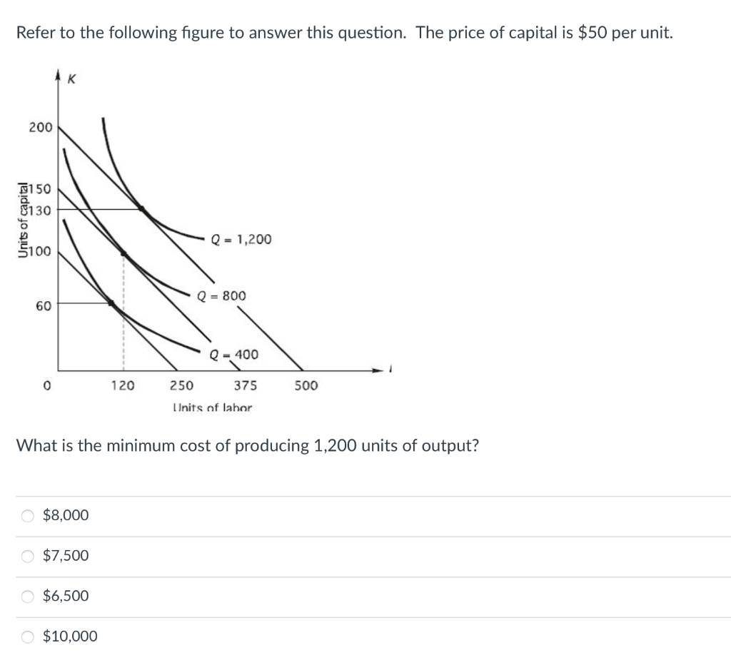 Solved Refer To The Following Figure To Answer This | Chegg.com