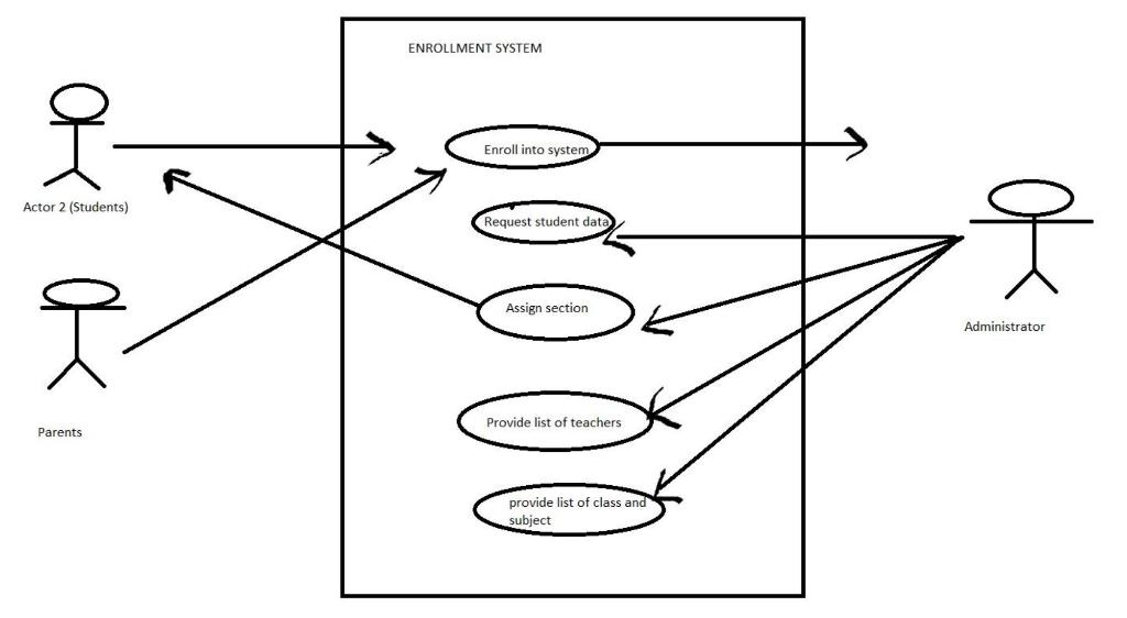 Solved Make A Class Diagram Of The Following Use Case Use