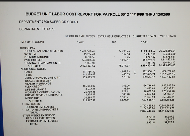 INSTRUCTIONS: Use the Budget Unit Labor Cost Report | Chegg.com