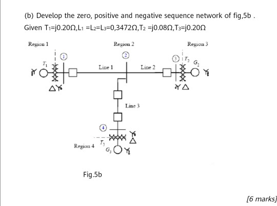 (b) Develop the zero, positive and negative sequence | Chegg.com