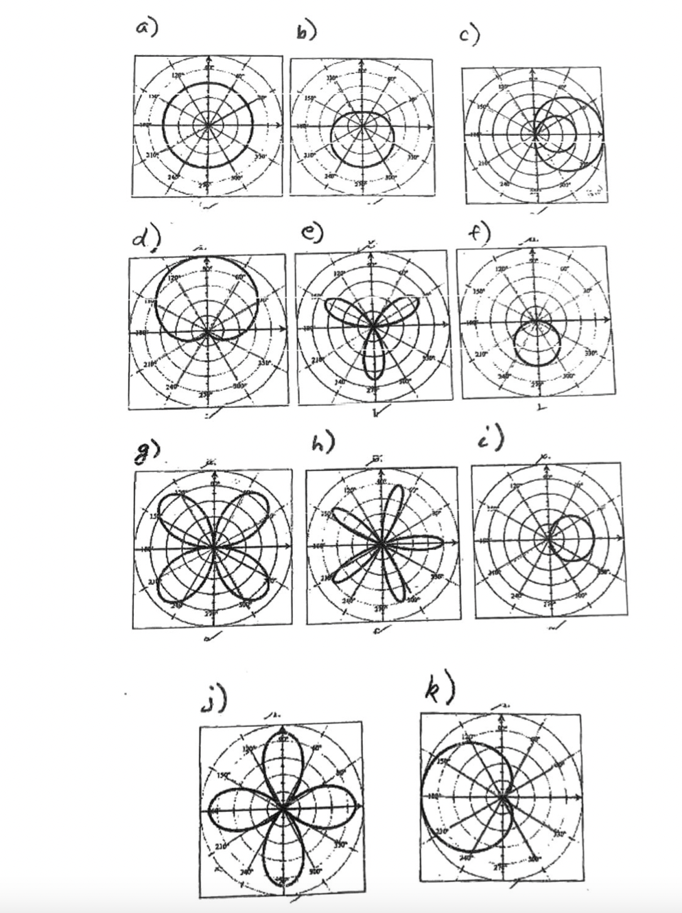 Solved Non Calculator Section Name each labeled point four