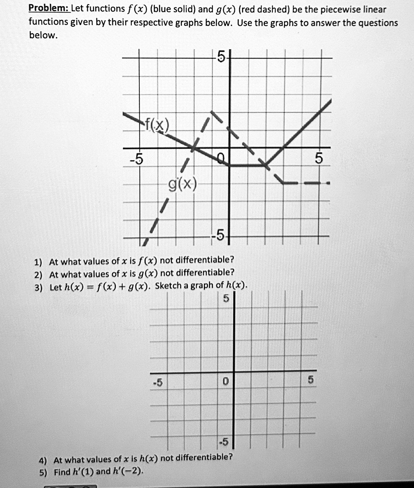 Solved Problem: Let functions f(x) (blue solid) and g(x) | Chegg.com